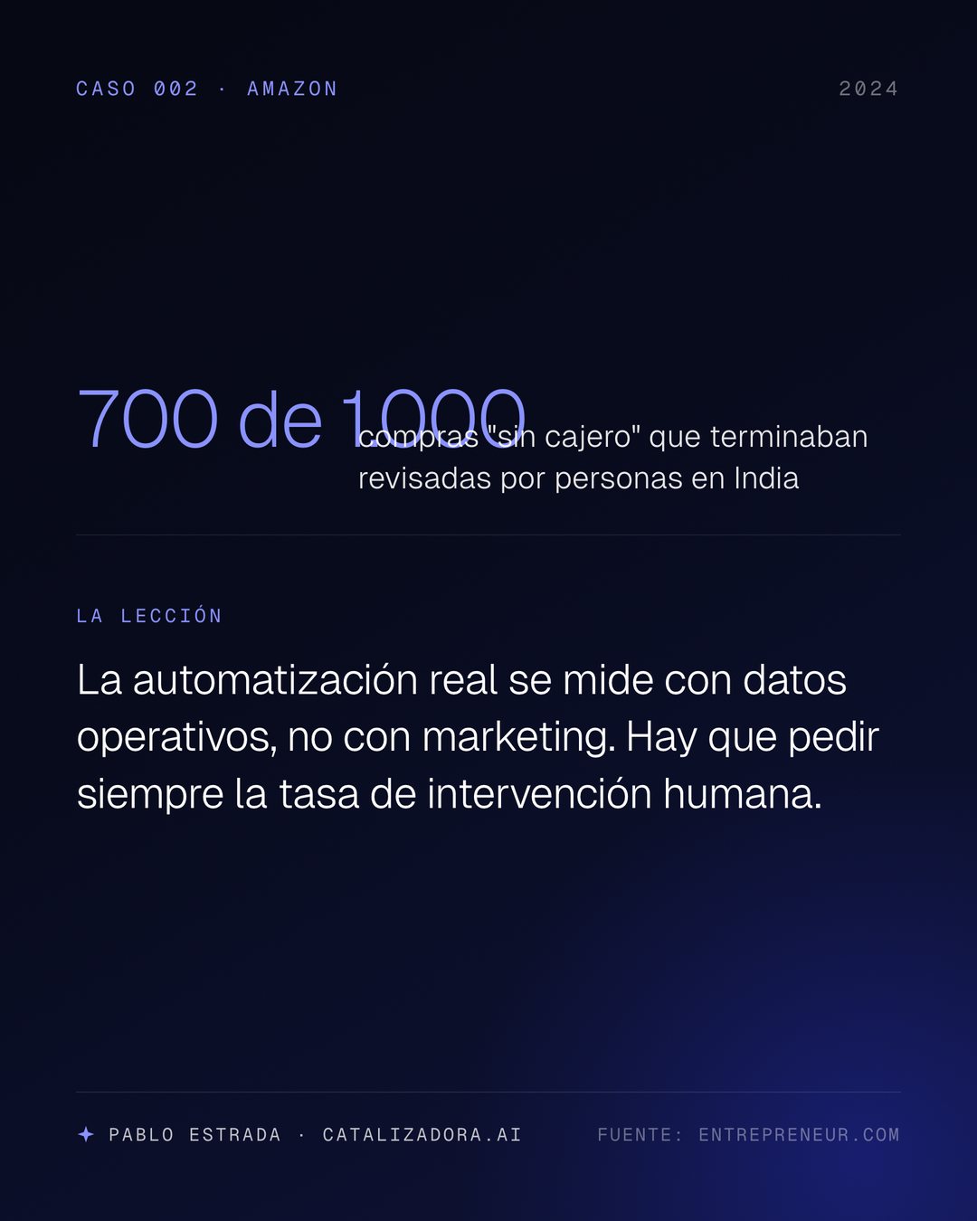amazon just walk out revisores india
